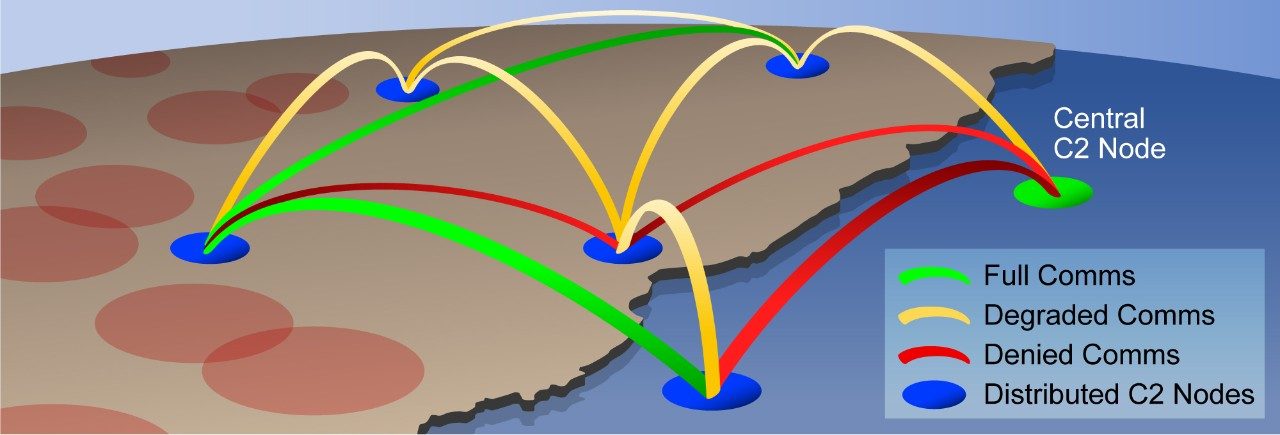 DECS diagram