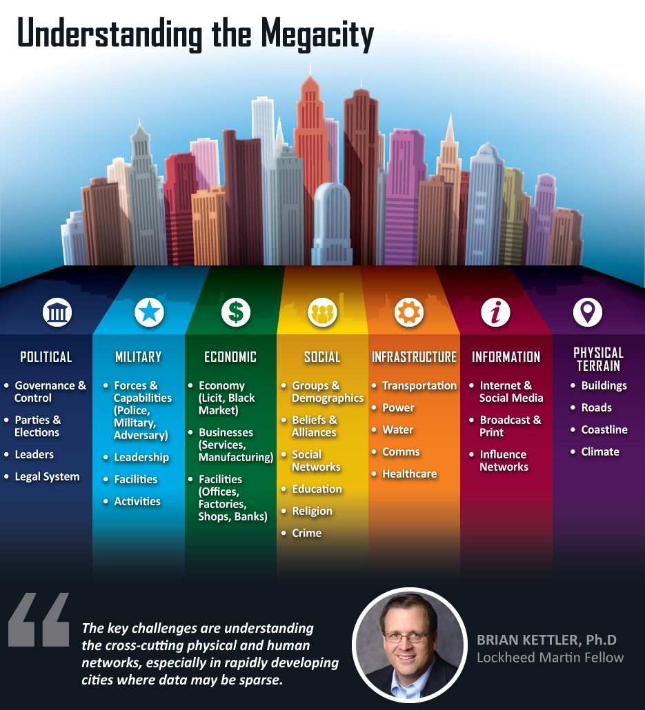 Understanding Megacities