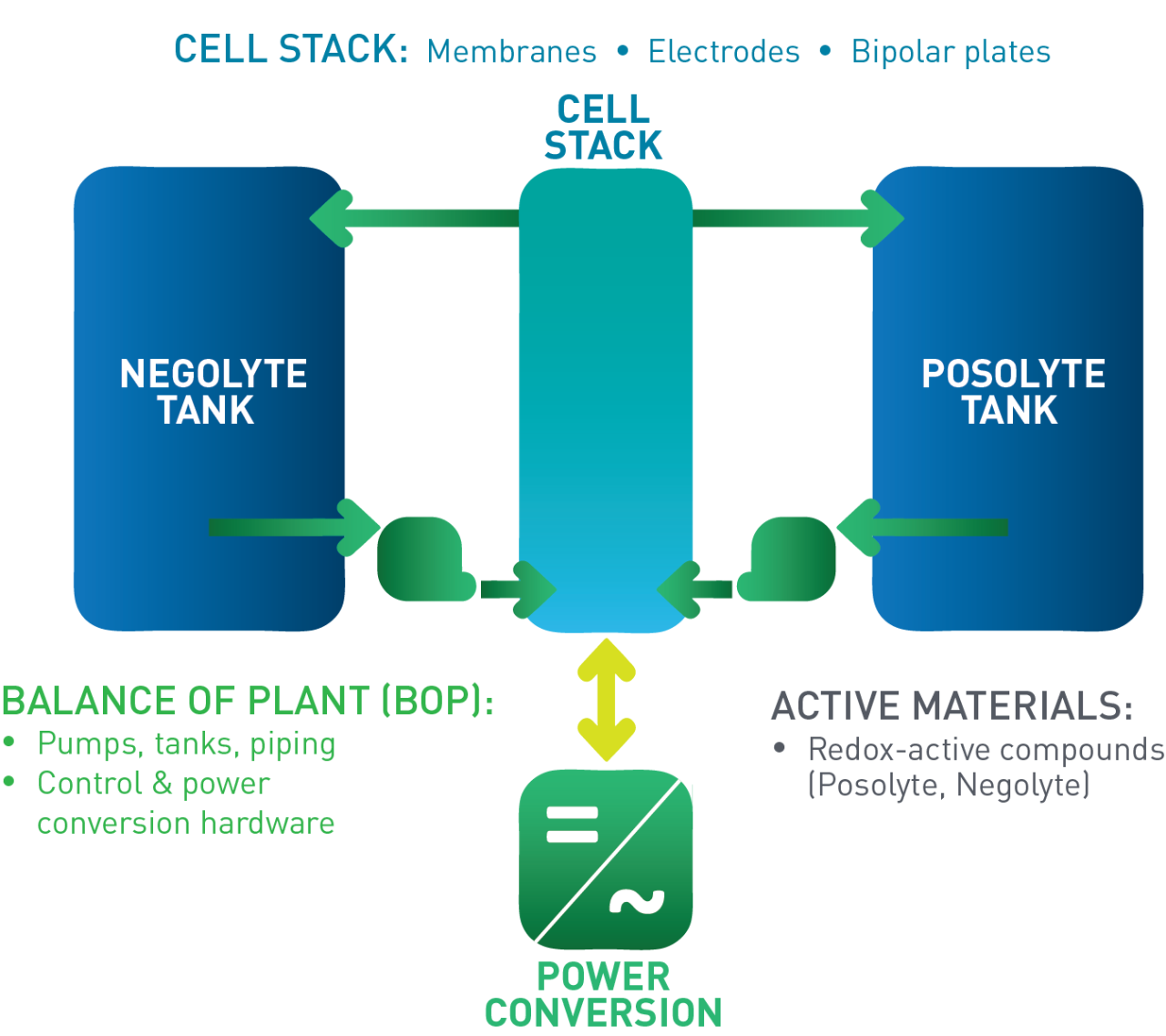 Cell Stack